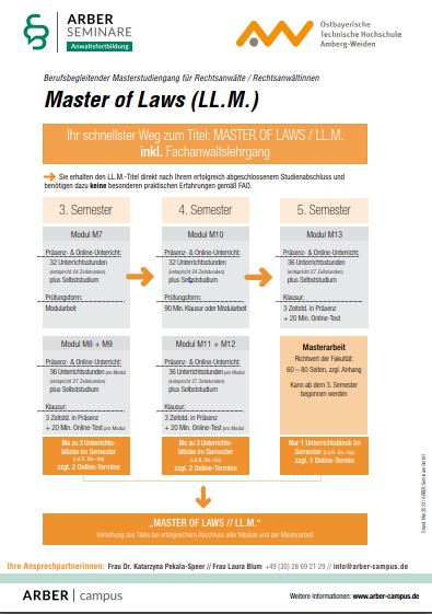 Modulhandbuch Master Of Laws Pdf – GIAU